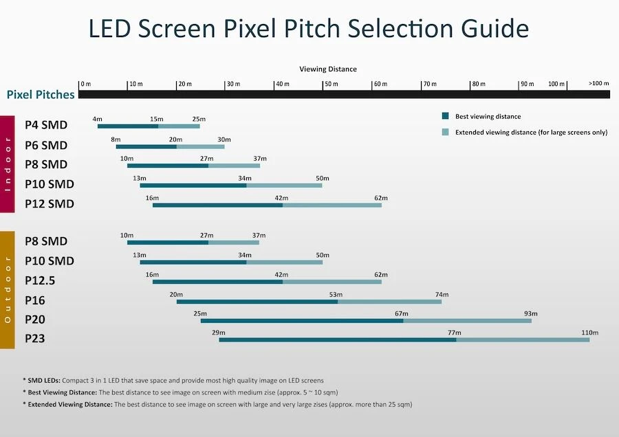 Pixel Pitches guide