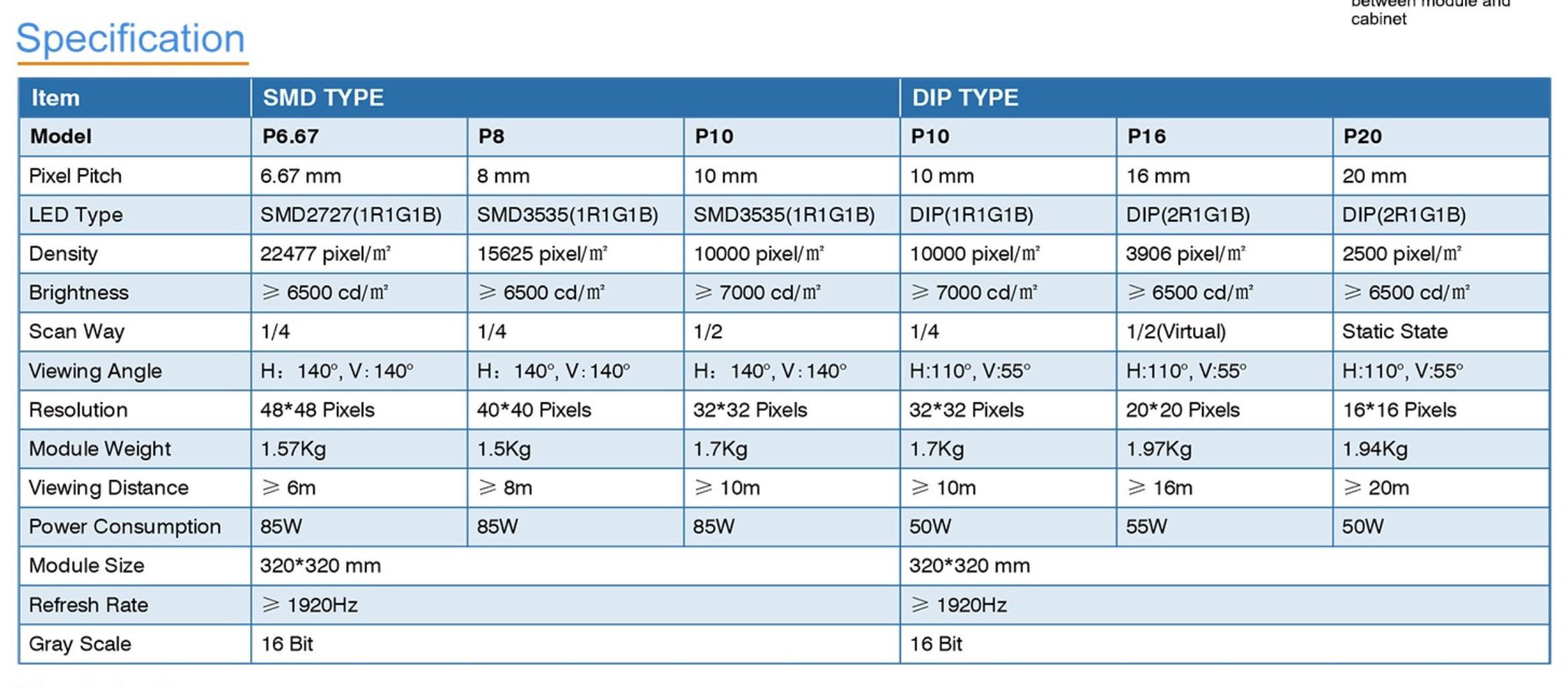 LED MODULE 6